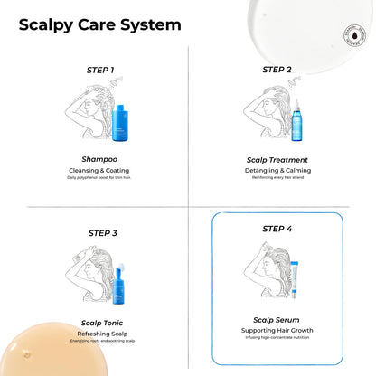 Seapuri Scalpy Hair Growth Serum for Thinning Hair | Korean Scalp Treatment with Salicylic Acid, Menthol, Dexpanthenol | Supports Hair Density